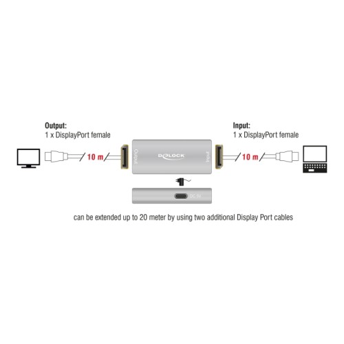 Delock DisplayPort 1.4 Repeater 8K 30 Hz 20 m