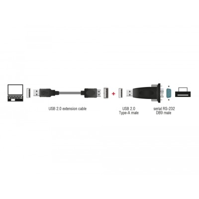 Delock Adapter USB 2.0 Type-A  1 x Serial DB9 RS-232 2
