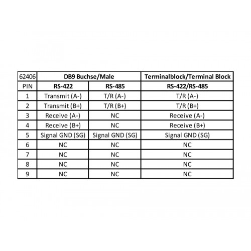 Delock Adapter USB 2.0  1 x Serial RS-422/485