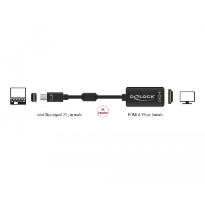 Delock Adapter mini DisplayPort 1.2 male > HDMI female 4K Passive black 2