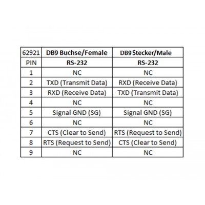 Delock Isolator RS-232 D-Sub 9 female to RS-232 D-Sub 9 male TXD, RXD, RTS, CTS, GND galvanic isolation 2.5 kV 2