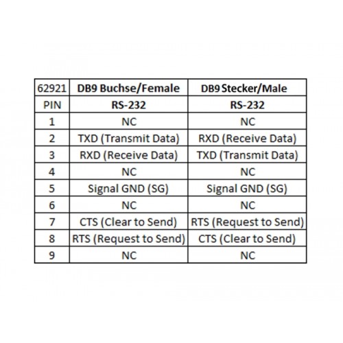 Delock Isolator 1 x Serial RS-232 DB9 female to 1 x Serial RS-232 DB9 male 3 kV