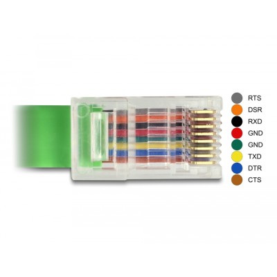Delock Adapter USB 2.0 Type-A male  1 x Serial RS-232 RJ45 male 1.8 m 2