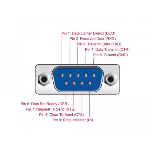 Delock Converter Ethernet LAN RJ45 10/100 Mbps jack to serial RS-232 DB9 male with nuts