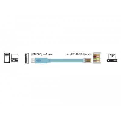 Delock Adapter USB 2.0 Type-A male  1 x Serial RS-232 RJ45 male 3.0 m blue 2