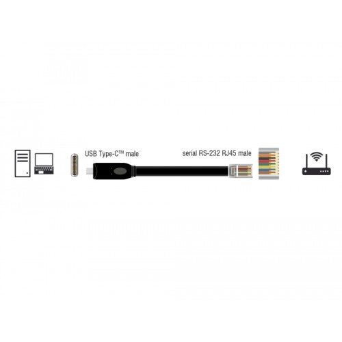 Delock Adapter USB 2.0 Type-C™ male > 1 x Serial RS-232 RJ45 male 2.0 m black