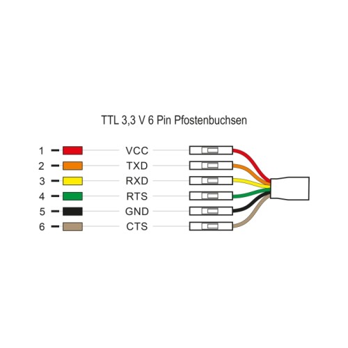 Delock Converter USB Type-C™ 2.0 male to LVTTL 3.3 V 6 pin pin header female separate 2.0 m