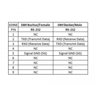 Delock Isolator RS-232 D-Sub 9 female to RS-232 D-Sub 9 male TXD, RXD, GND galvanic isolation 2.5 kV 2
