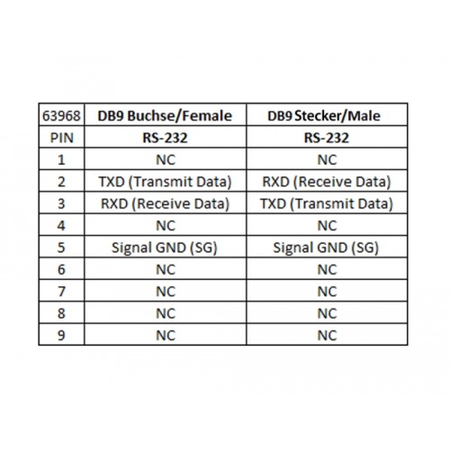 Delock Isolator RS-232 D-Sub 9 female to RS-232 D-Sub 9 male TXD, RXD, GND galvanic isolation 2.5 kV
