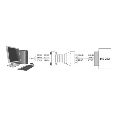 Delock Isolator 1 x Serial RS-232 DB9 female to 1 x Serial RS-232 DB9 male 3 kV