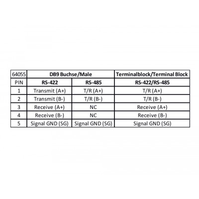 Delock Adapter USB Type-A to Serial RS-422/485 DB9 with surge protection 600 W and extended temperature range 2
