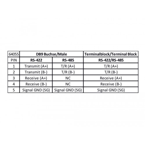 Delock Adapter USB Type-A to Serial RS-422/485 DB9 with surge protection 600 W and extended temperature range