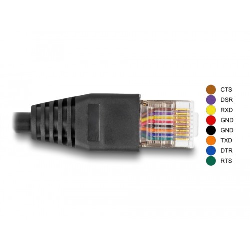 Delock Serial Connection Cable with FTDI chipset, USB 2.0 Type-A male to RS-232 RJ45 male 2 m black