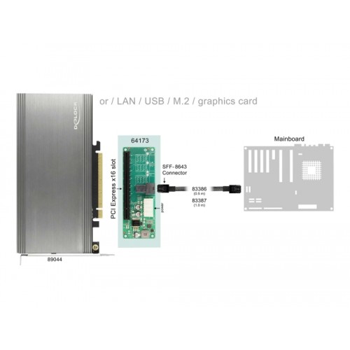 Delock Converter 1 x SFF-8643 to PCIe x16