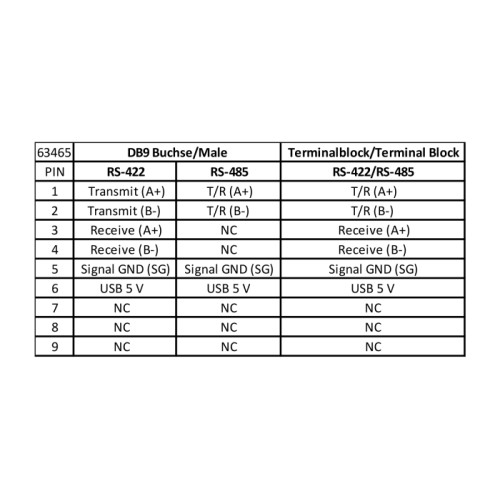 Delock Adapter USB Type-C™ to 1 x Serial RS-422/485 male with 6 pin terminal block 5 V 1 m