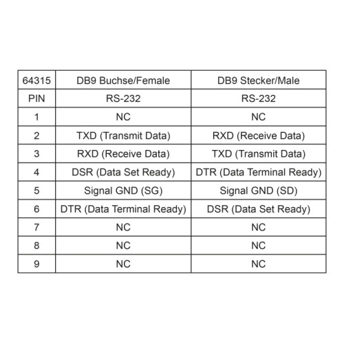 Delock Isolator RS-232 D-Sub 9 female to RS-232 D-Sub 9 male TXD, RXD, DTR, DSR, GND galvanic isolation 2.5 kV