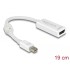 Delock Adapter mini DisplayPort 1.1 male  HDMI female Passive white