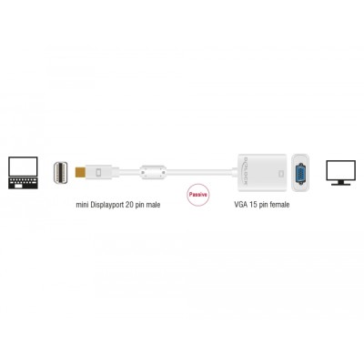 Delock Adapter mini DisplayPort 1.2 male  VGA female white 2