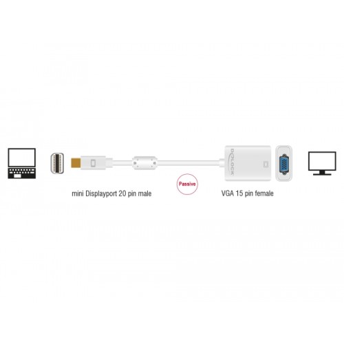 Delock Adapter mini DisplayPort 1.2 male  VGA female white