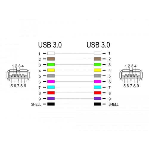 Delock Adapter USB 3.0-A female / female (1:1)