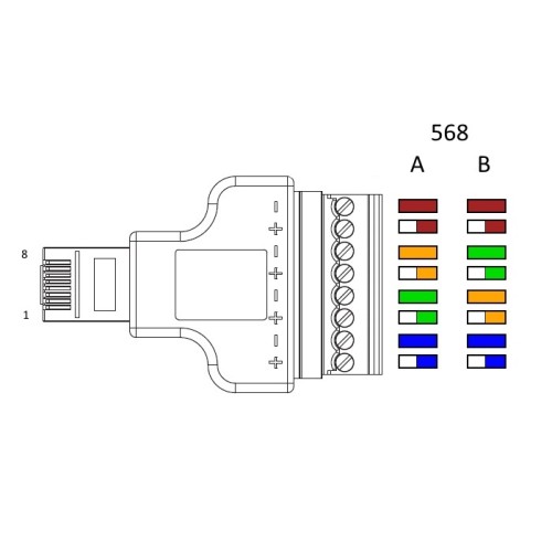 Delock Adapter RJ45 male  Terminal Block 8 pin 2-part 3.5 mm