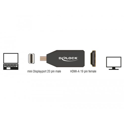 Delock Adapter mini DisplayPort 1.2 male  HDMI female 4K Passive black