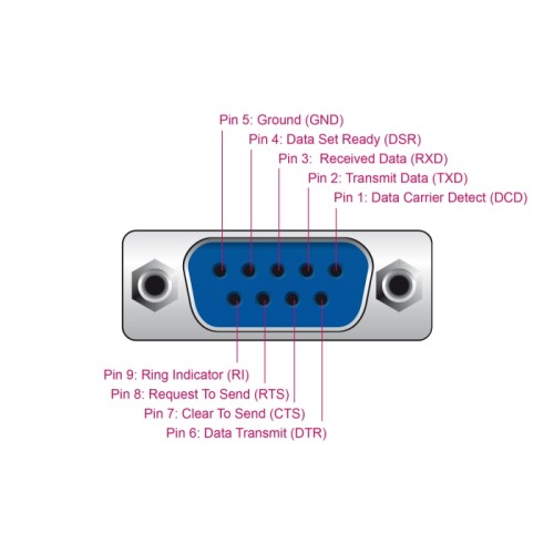 Delock USB 2.0 to serial RS-232 adapter with compact serial connector housing