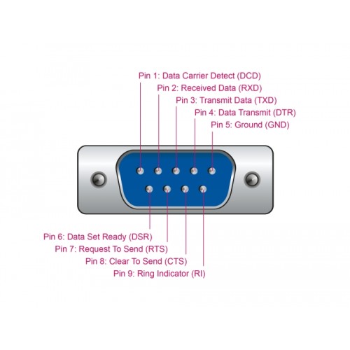 Delock USB 2.0 to serial RS-232 adapter with compact serial connector housing