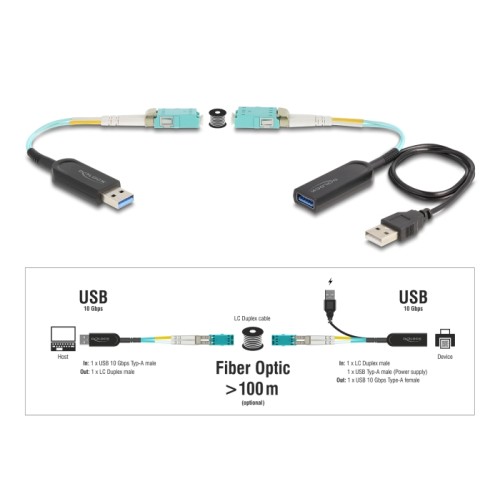 Delock USB 10 Gbps Type-A Extender Set over LC Duplex cable