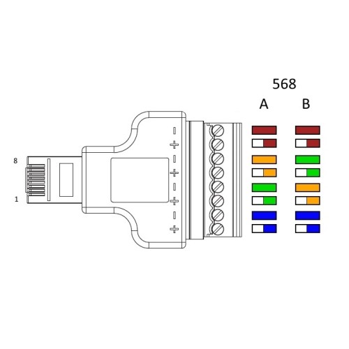 Delock Adapter RJ45 male - Terminal Block 8 pin 2-part 3.81 mm