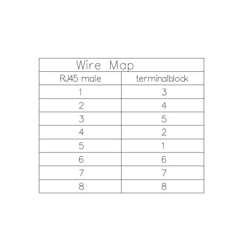 Delock Adapter RJ45 male - Terminal Block 8 pin 2-part 3.81 mm