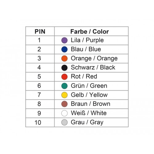 Delock D-Sub 9 pin female to RJ50 female Assembly Kit grey