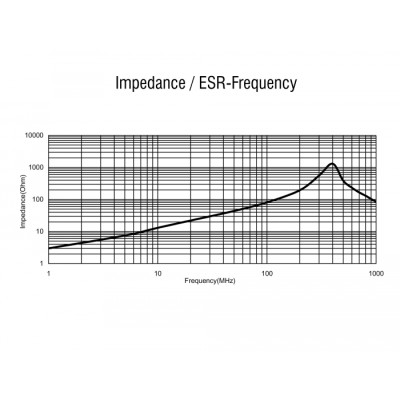 Delock RF/EMI Interference Suppression Filter D-Sub 9 pin male to female with low-pass inductive 2