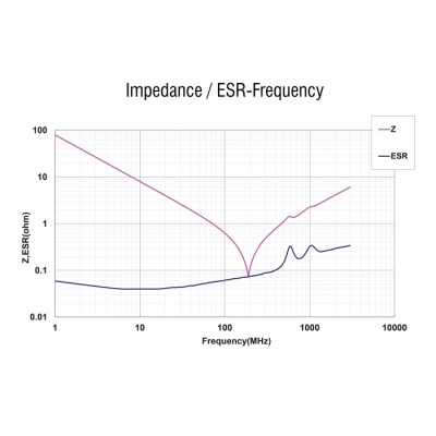 Delock RF/EMI Interference Suppression Filter D-Sub 9 pin male to female with low-pass filter capacitive 2