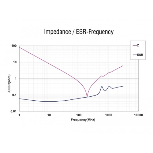 Delock RF/EMI Interference Suppression Filter D-Sub 9 pin male to female with low-pass filter capacitive
