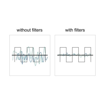 Delock RF/EMI Interference Suppression Filter D-Sub 15 pin male to female with low-pass filter capacitive 2