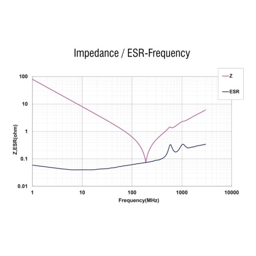 Delock RF/EMI Interference Suppression Filter D-Sub 25 pin male to female with low-pass filter capacitive