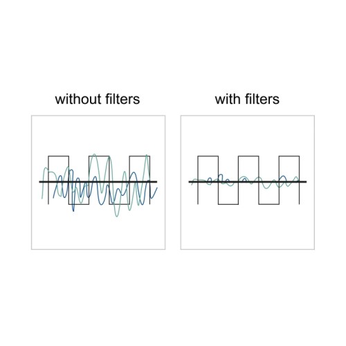 Delock RF/EMI Interference Suppression Filter D-Sub 25 pin male to female with low-pass inductive