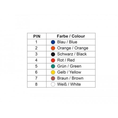 Delock Adapter D-Sub 25 pin male to RJ45 female Assembly Kit blue