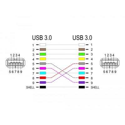 Delock Keystone Module USB 5 Gbps Type-A female to Type-A female white 2