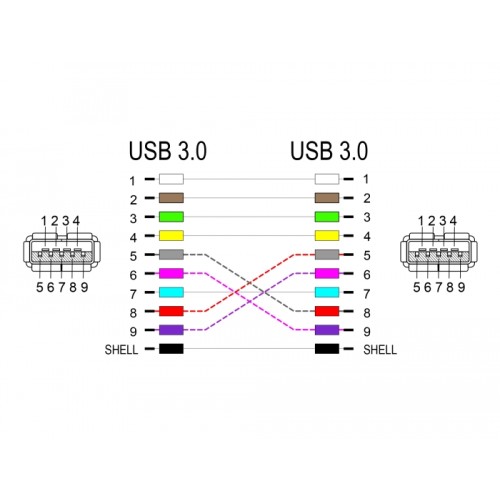 Delock Keystone Module USB 5 Gbps Type-A female to Type-A female white
