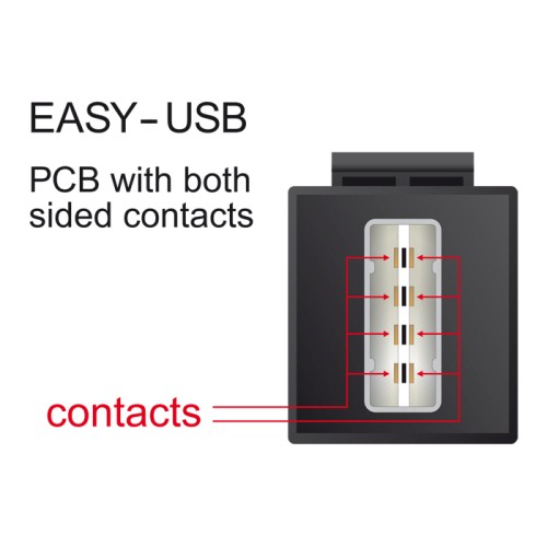 Delock Keystone module EASY-USB 2.0 A female  EASY-USB 2.0 A female white