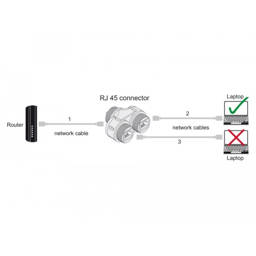 Delock Cable Connector RJ45 jack to 2 x RJ45 jack Cat.6A waterproof