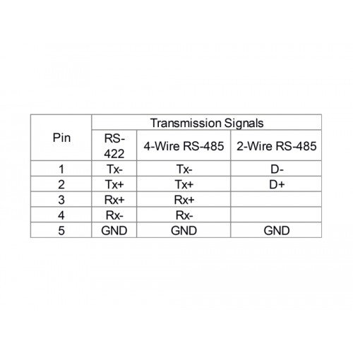 Delock USB 2.0 Adapter to 1 x Serial RS-422/485