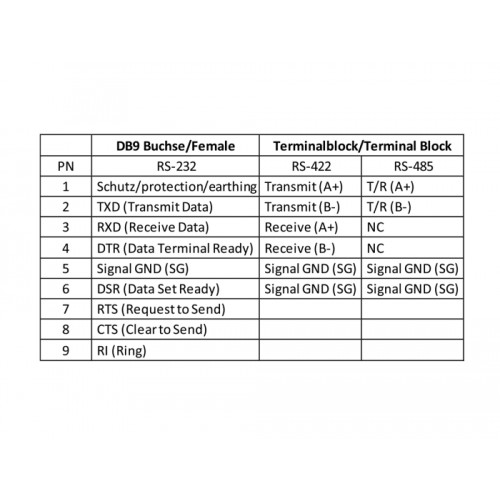 Delock Converter 1 x Serial RS-232 to 1 x Serial RS-422/485 with ESD protection 15 kV surge protection 600 W and 2.5 kV isolatio