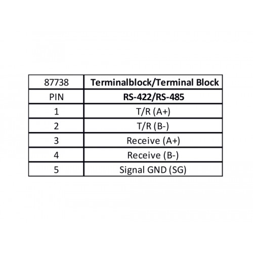 Delock Converter USB Type-A to Serial RS-422/485 terminal block with surge protection 600 W