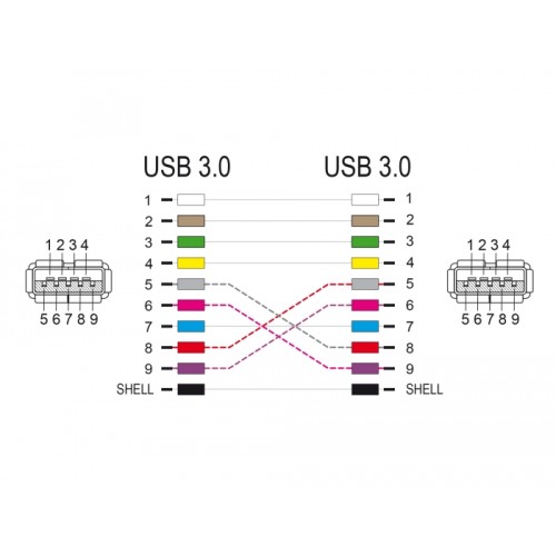 Delock D-Type Module USB 3.2 Gen 1 Type-A 2 x female to 2 x female