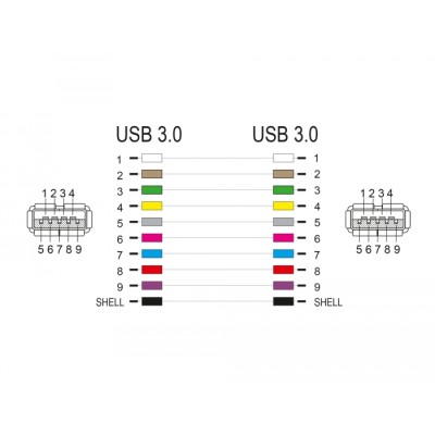 Delock Keystone Module USB 5 Gbps A female to USB 5 Gbps A female black (1:1) 2