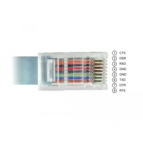 Delock Adapter USB 2.0 Type-C™ male > 1 x Serial RS-232 RJ45 male 5.0 m grey