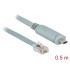 Delock Adapter USB 2.0 Type-C™ male > 1 x Serial RS-232 RJ45 male 0.5 m grey